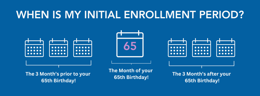 Diagram showing the seven-month Initial Enrollment Period around your 65th birthday month